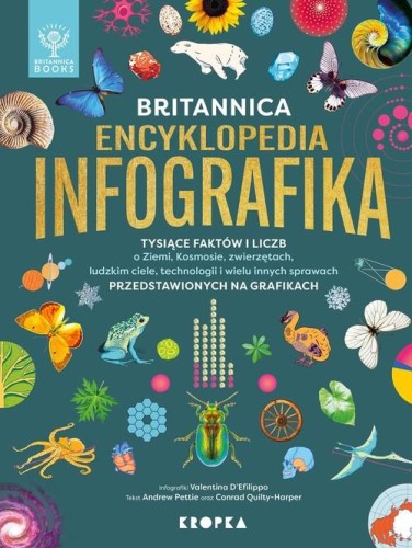Britannica Encyklopedia Infografika